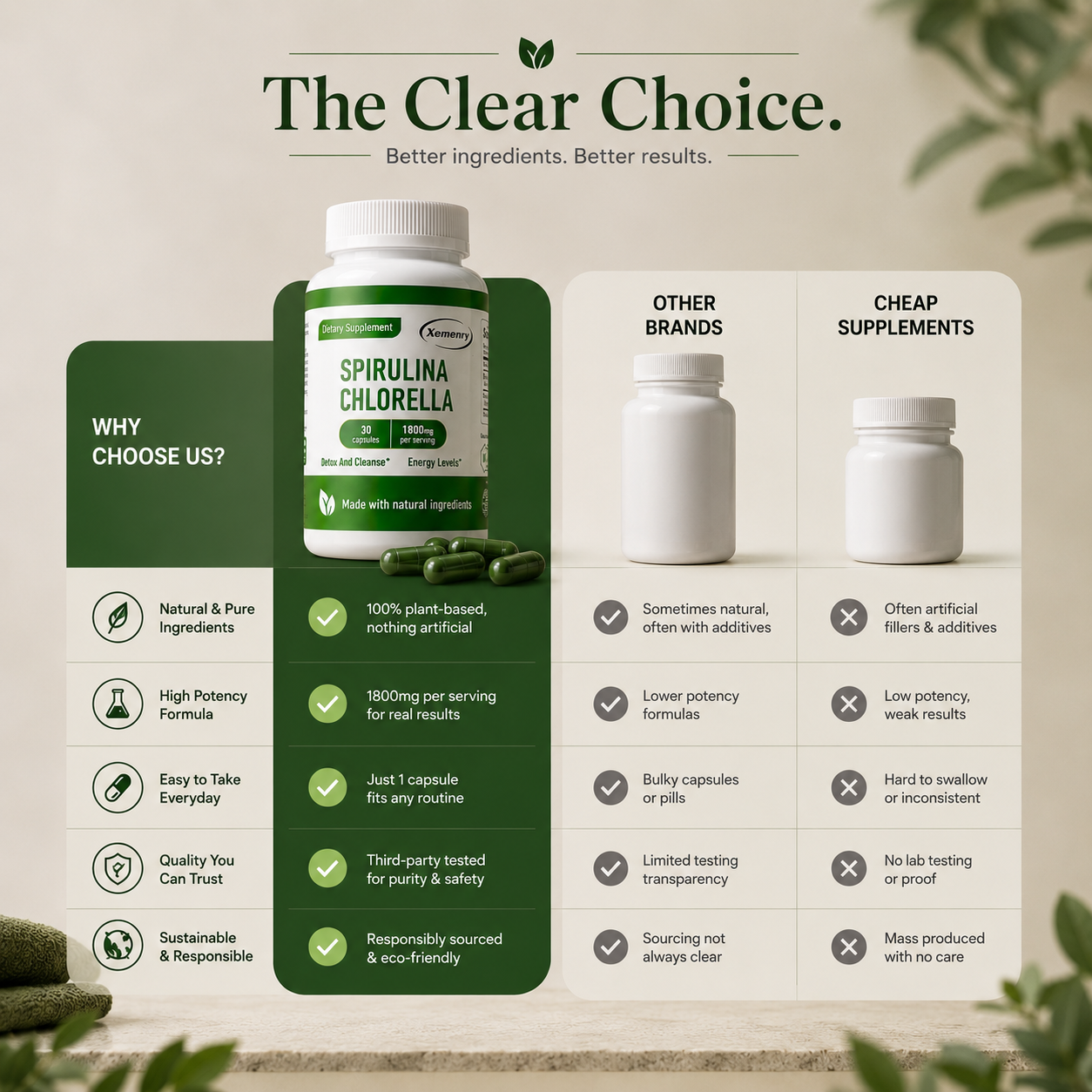 AlgaRise™ Spirulina Chlorella Capsules