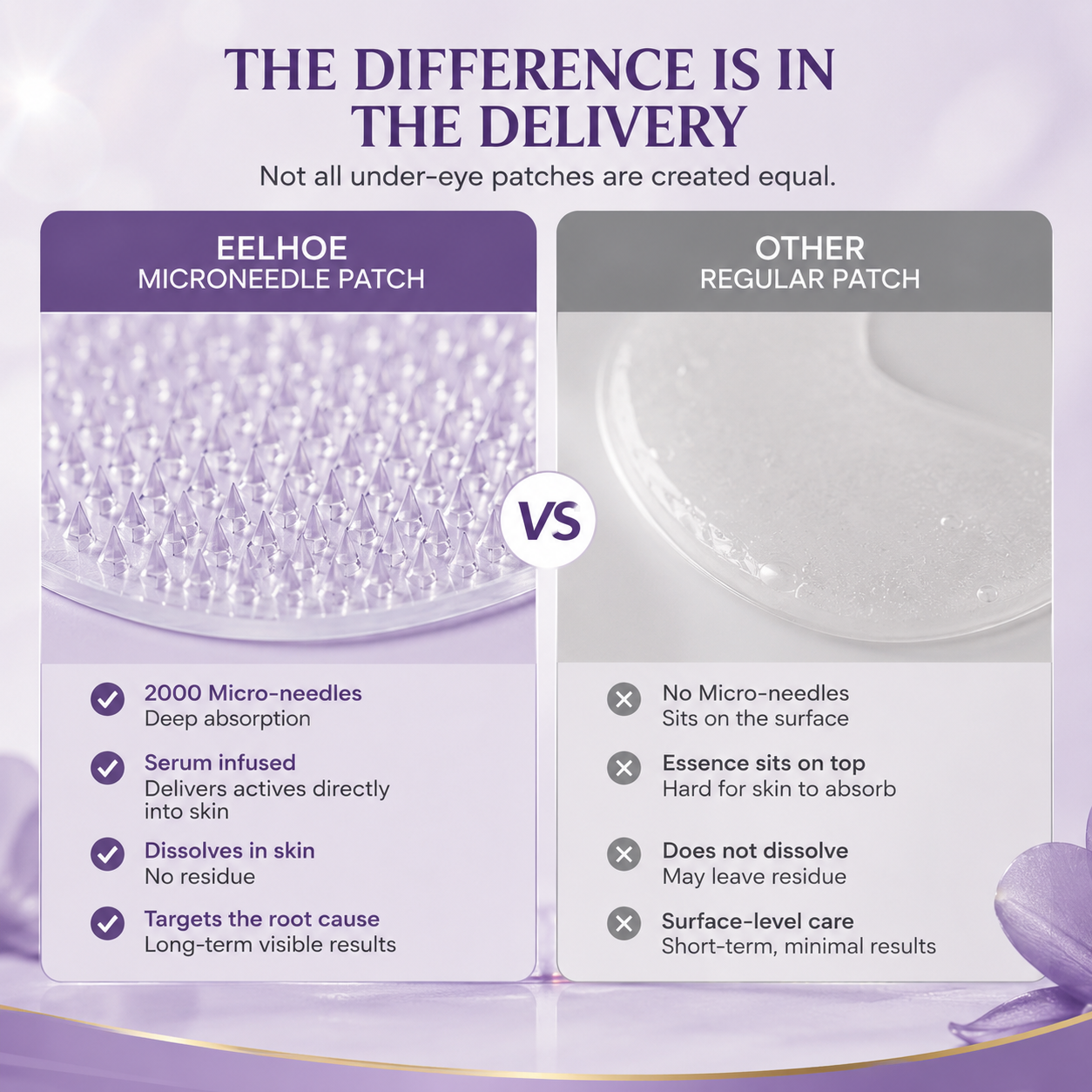 EyeRenew™ Microneedle Eye Patches