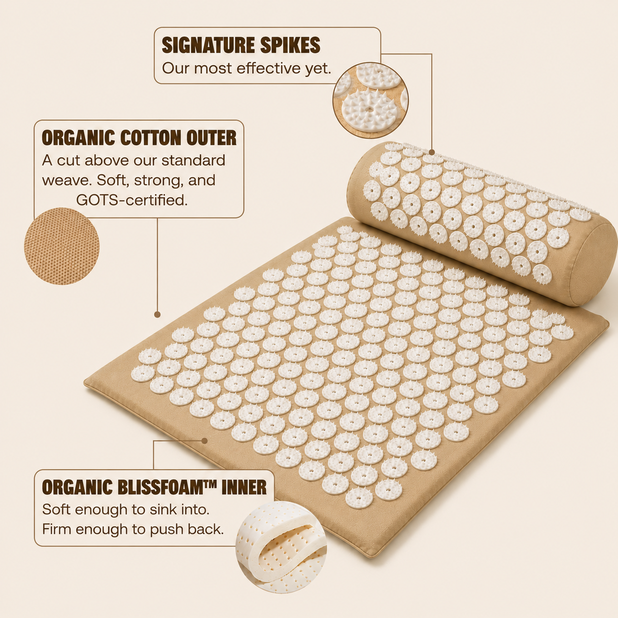 Premium Acupressure Recovery Set